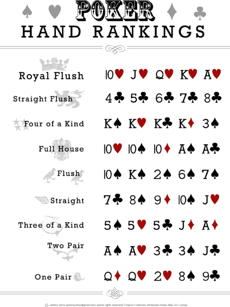 Poker-Hand-Rankings